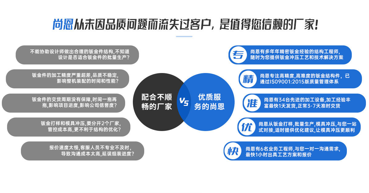 優(yōu)劣勢對比 優(yōu)劣勢對比